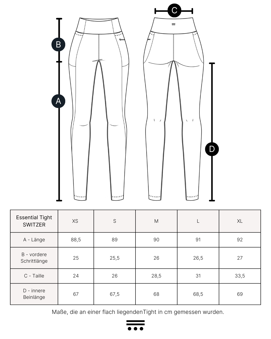 Technische Zeichnung und Masstabelle der Gooden Essential Tight SWITZER in den Groessen XS bis XL. Die Skizze zeigt Vorder- und Rueckansicht der Tight mit Beschriftung der Messpunkte A (Laenge), B (vordere Schrittlaenge), C (Taille) und D (innere Beinlaenge). Die Tabelle enthaelt die jeweiligen Zentimeter-Angaben bei flach liegender Tight.