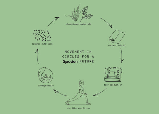 zirkuläre Mode, nachhaltige Mode, Fast Fashion, biologisch abbaubare Materialien, Recycling in der Modeindustrie, nachhaltige Sportbekleidung und Kreislaufwirtschaft