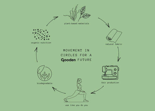 zirkuläre Mode, nachhaltige Mode, Fast Fashion, biologisch abbaubare Materialien, Recycling in der Modeindustrie, nachhaltige Sportbekleidung und Kreislaufwirtschaft